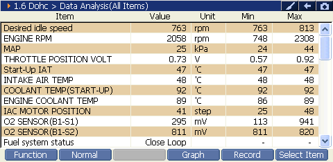 2000 RPM preview